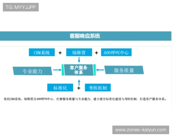 体育服务供应链质量管理体系完善提升服务水平