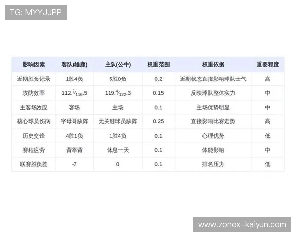 DeepSeek预测字母哥缺阵，公牛主场迎战雄鹿有望延续连胜