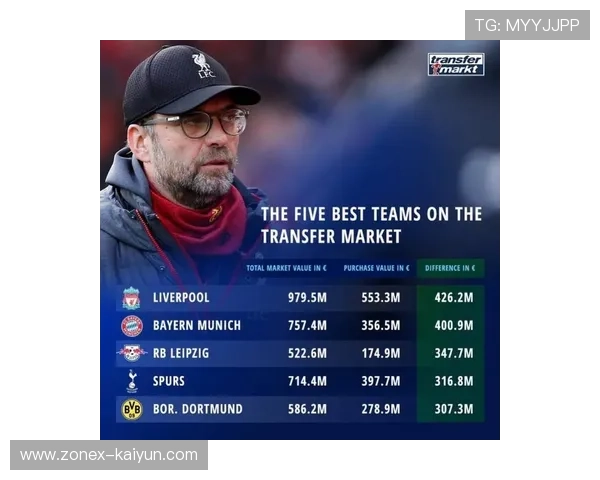 中小俱乐部财政压力增大，转会市场谨慎